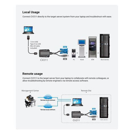 Aten | ATEN CV211 Laptop USB Console Adapter - KVM switch - 1 ports - 5